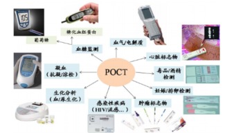 以專利技術(shù)撬動國內(nèi)POCT高端市場 生物技術(shù)開發(fā)的戰(zhàn)略路徑