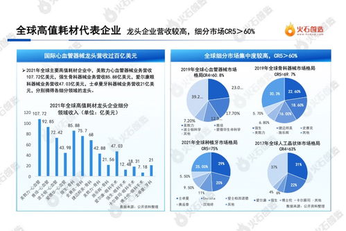 2022中國醫(yī)療器械高值耗材產(chǎn)業(yè)發(fā)展與生物技術開發(fā)動態(tài)分析